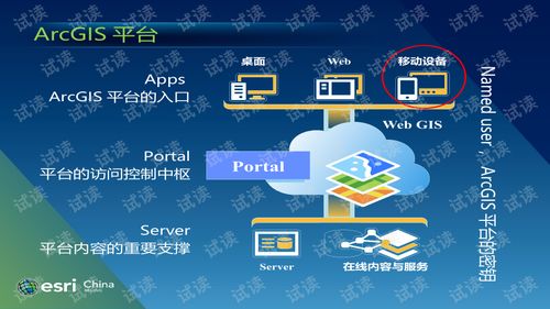 ArcGIS for Android 移動開發(fā)技術(shù) 代碼資源獲取與技術(shù)轉(zhuǎn)讓實(shí)踐