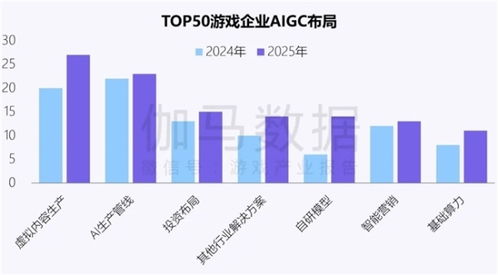 新質生產力報告 企業強化AI投入，四成頭部企業實現技術突破與推廣